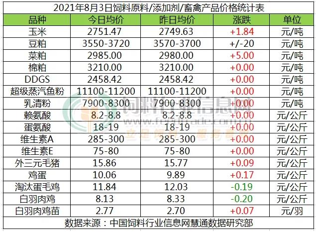 新奧特料免費(fèi)資料大全