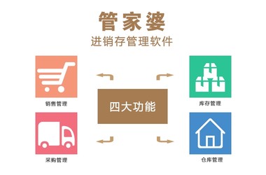 精準(zhǔn)管家婆鳳凰網(wǎng)——7777788888背后的智能管理秘密，精準(zhǔn)管家婆鳳凰網(wǎng)，揭秘智能管理背后的秘密，777778與88888的傳奇故事。