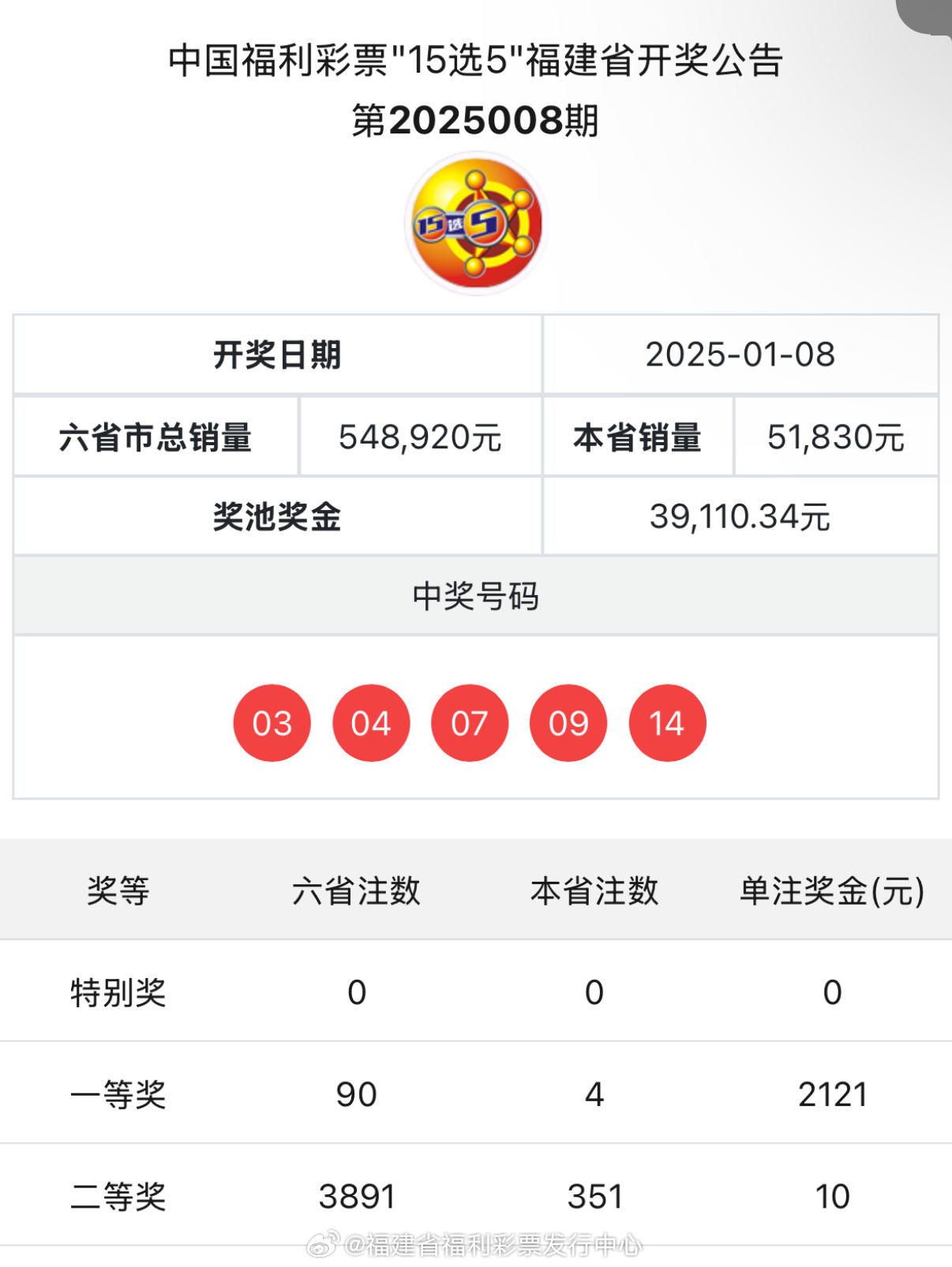 最新澳門開獎(jiǎng)結(jié)果及解析，77777與88888的奧秘揭曉，澳門開獎(jiǎng)結(jié)果解析，揭秘77777與88888的奧秘