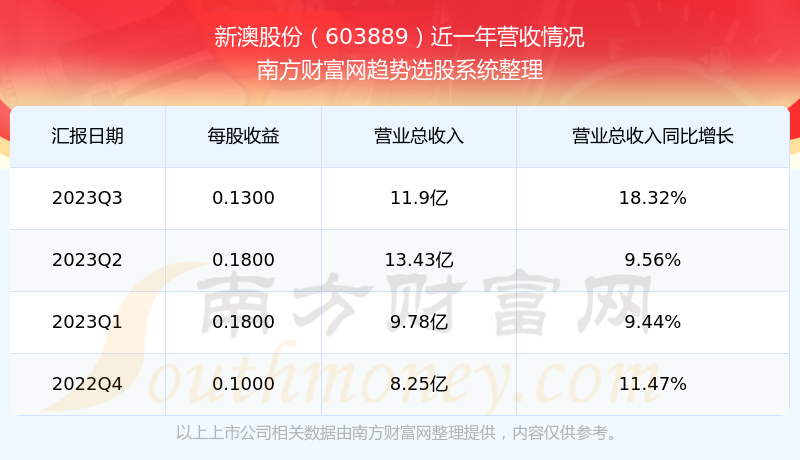 2025新澳天天開獎(jiǎng)結(jié)果免費(fèi)查詢——輕松掌握最新開獎(jiǎng)動(dòng)態(tài)，2025新澳天天開獎(jiǎng)結(jié)果免費(fèi)查詢，最新動(dòng)態(tài)一手掌握