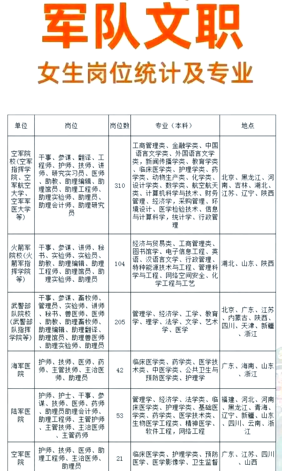 部隊文職大?？蓤髰徫挥心男筷犖穆毚髮？蓤髰徫桓庞[