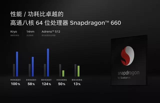 全面解析驍龍600，性能、優(yōu)勢(shì)與應(yīng)用，全面解析驍龍600，性能、優(yōu)勢(shì)及應(yīng)用領(lǐng)域探討
