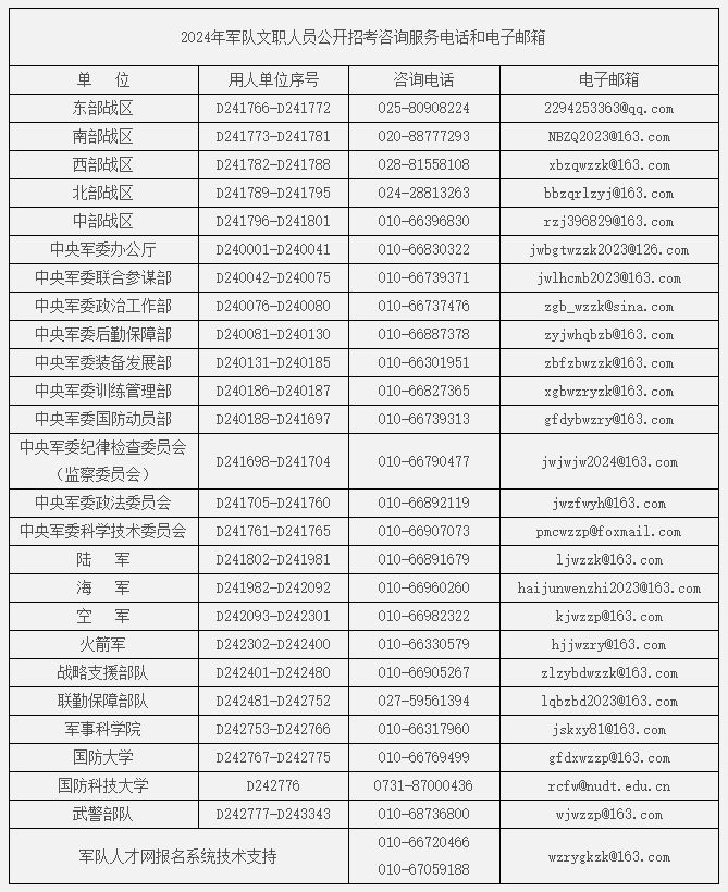 部隊(duì)人才網(wǎng)官網(wǎng)入口，探索軍事人才資源的寶庫(kù)，部隊(duì)人才網(wǎng)官網(wǎng)入口，軍事人才資源寶庫(kù)探索平臺(tái)