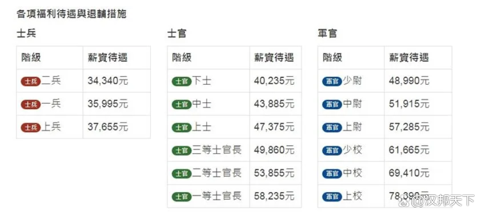 上將軍銜工資待遇詳解，上將軍銜工資待遇全面解析