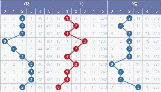 新澳門彩出號綜合走勢分析，澳門彩票出號走勢綜合解析
