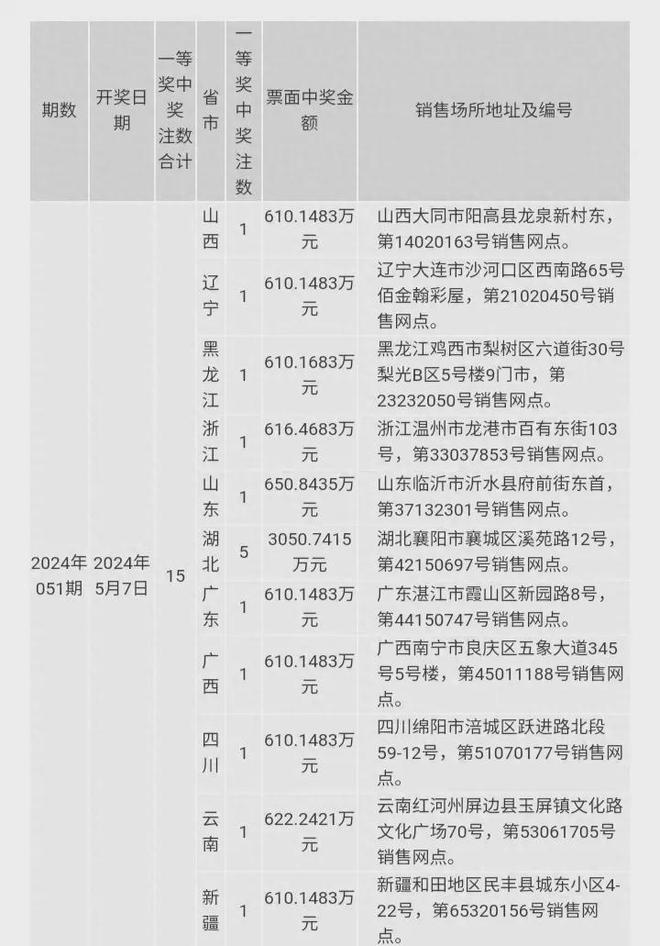 澳門彩票開獎(jiǎng)結(jié)果，探索未來的幸運(yùn)之門（關(guān)鍵詞，澳門六今晚開獎(jiǎng)結(jié)果 2024年），澳門彩票開獎(jiǎng)結(jié)果揭秘，未來幸運(yùn)之門開啟（2024年最新開獎(jiǎng)結(jié)果）