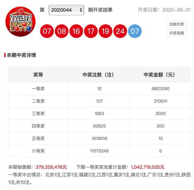 新澳今晚的開獎結(jié)果及相關(guān)分析預測，新澳今晚開獎結(jié)果及預測分析