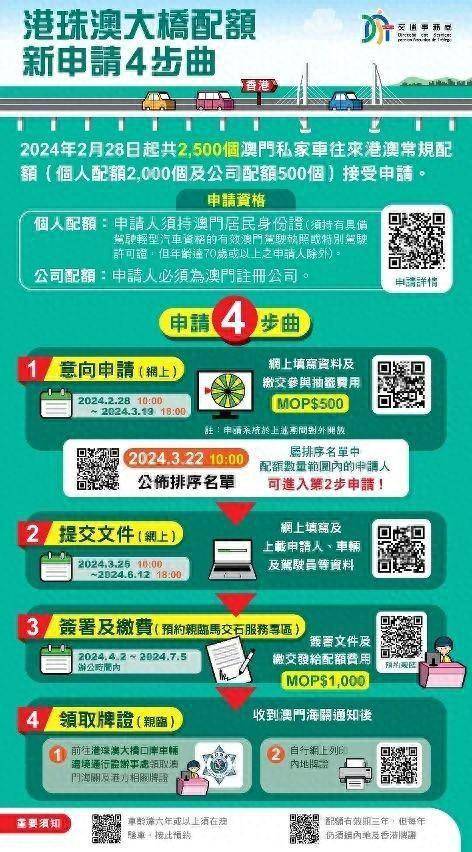 探索未來，2025新澳門正版免費資本車展望，2025新澳門資本車展望，探索未來發(fā)展趨勢
