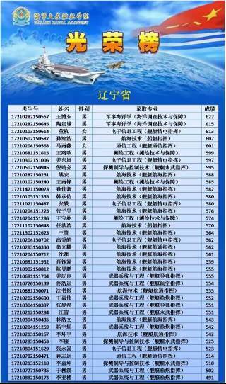 大連艦艇學(xué)院分?jǐn)?shù)線詳解，大連艦艇學(xué)院分?jǐn)?shù)線全面解析