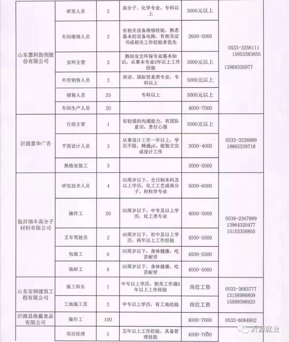 大石柱子鄉(xiāng)最新招聘信息概覽，大石柱子鄉(xiāng)最新招聘信息全面解析