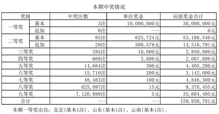 新澳門開獎(jiǎng)結(jié)果2023（含2025開獎(jiǎng)記錄分析），澳門開獎(jiǎng)結(jié)果及分析（含最新開獎(jiǎng)記錄與預(yù)測）