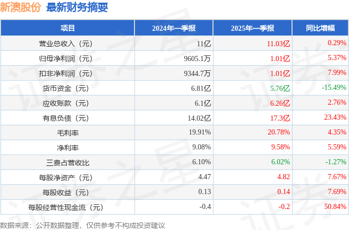 2025新澳精準(zhǔn)資料大全，一站式獲取最新信息資源的指南，2025新澳精準(zhǔn)資料大全，一站式獲取最新信息資源的指南
