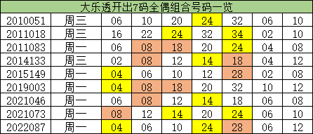 澳門一碼一碼100準(zhǔn)確，揭秘博彩之都的精準(zhǔn)預(yù)測秘籍，揭秘澳門博彩之都的精準(zhǔn)預(yù)測秘籍，一碼一碼準(zhǔn)確率高達(dá)100%
