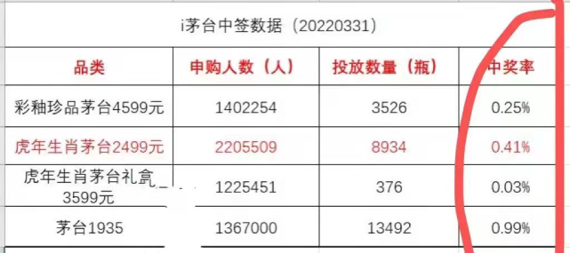 澳彩公證處一碼三中三