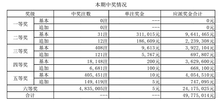 澳門118最快開獎結(jié)果，揭秘彩票開獎秘密，助你贏取大獎！，澳門彩票開獎揭秘，快速結(jié)果助你贏取大獎！