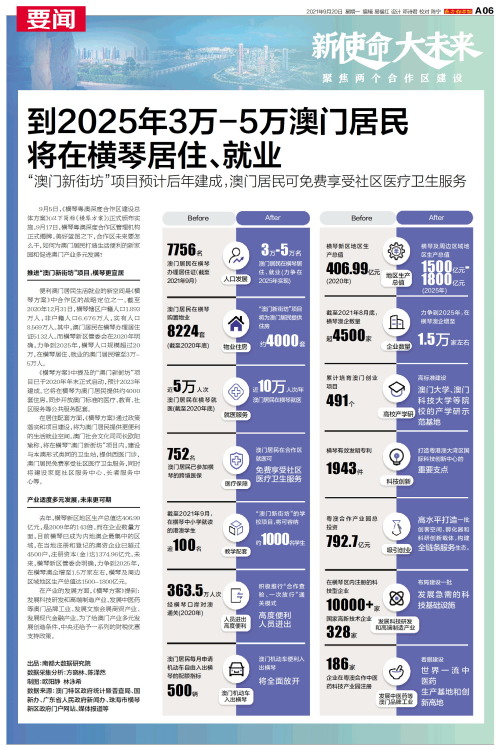 澳門免費(fèi)資料大全，探索未來的奧秘與機(jī)遇（2025展望），澳門未來展望，免費(fèi)資料大全，探索機(jī)遇與奧秘（2025年展望）