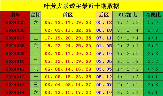 新澳門彩出號綜合走勢分析與預(yù)測，澳門彩票出號走勢分析與預(yù)測