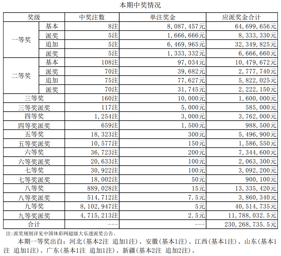 新澳門開獎(jiǎng)結(jié)果及開獎(jiǎng)記錄表查詢——全面解析與實(shí)用指南，澳門彩票開獎(jiǎng)結(jié)果及記錄查詢，全面解析與實(shí)用指南