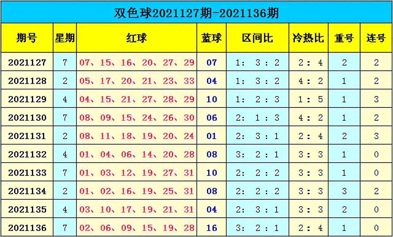 新澳門(mén)彩出號(hào)綜合走勢(shì)分析與預(yù)測(cè)，澳門(mén)彩票出號(hào)走勢(shì)分析與預(yù)測(cè)