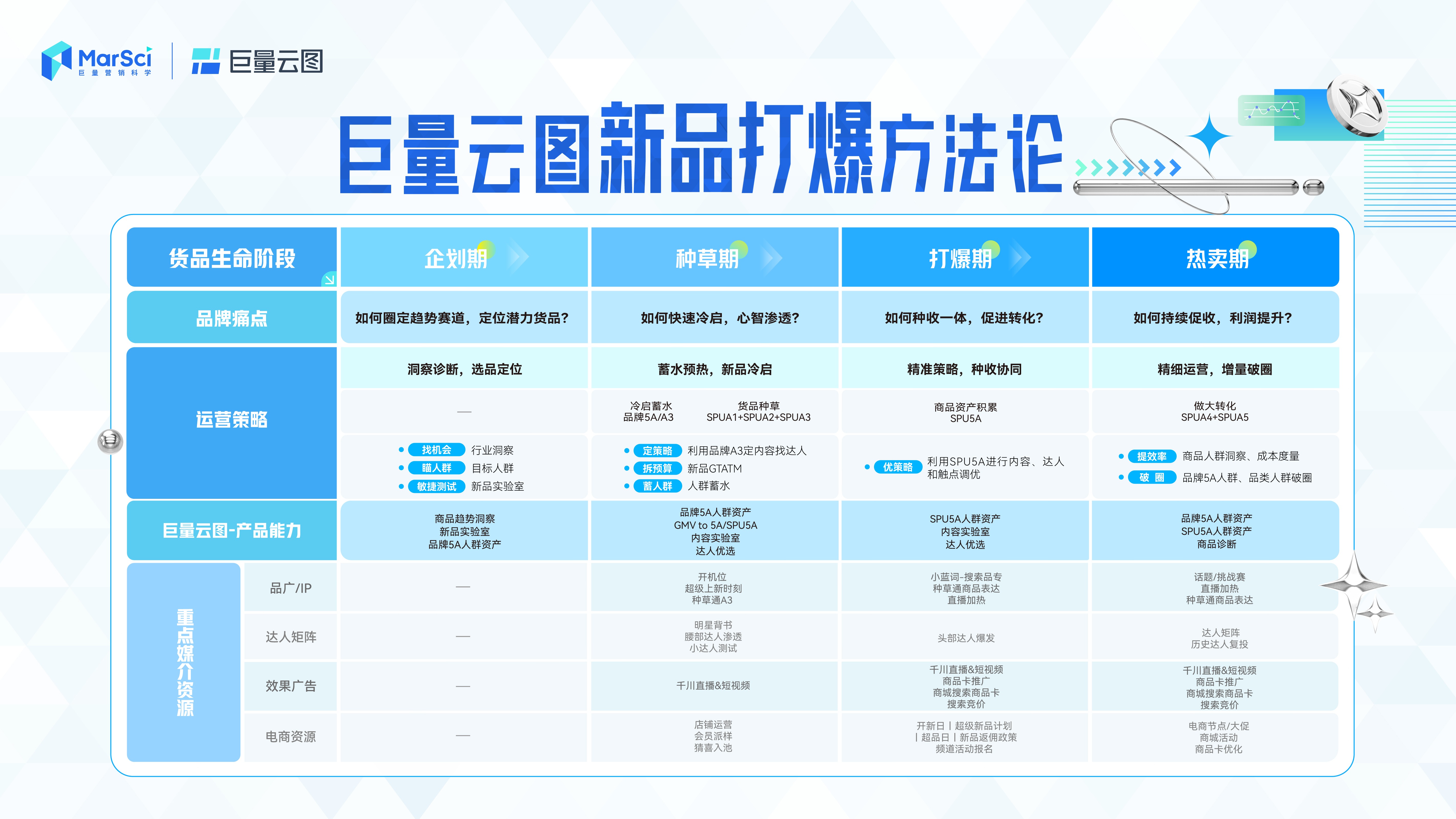 新澳門彩歷史開獎記錄走勢圖，深度解析與預(yù)測，澳門彩歷史開獎記錄走勢圖深度解析與預(yù)測指南