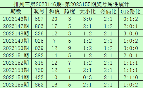 澳門開獎(jiǎng)結(jié)果2023年全面解析，澳門開獎(jiǎng)結(jié)果2023年全面解析及預(yù)測(cè)報(bào)告
