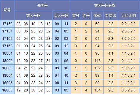 新澳門彩出號(hào)綜合走勢(shì)圖，深度分析與預(yù)測(cè)，澳門彩出號(hào)綜合走勢(shì)圖深度分析與預(yù)測(cè)報(bào)告