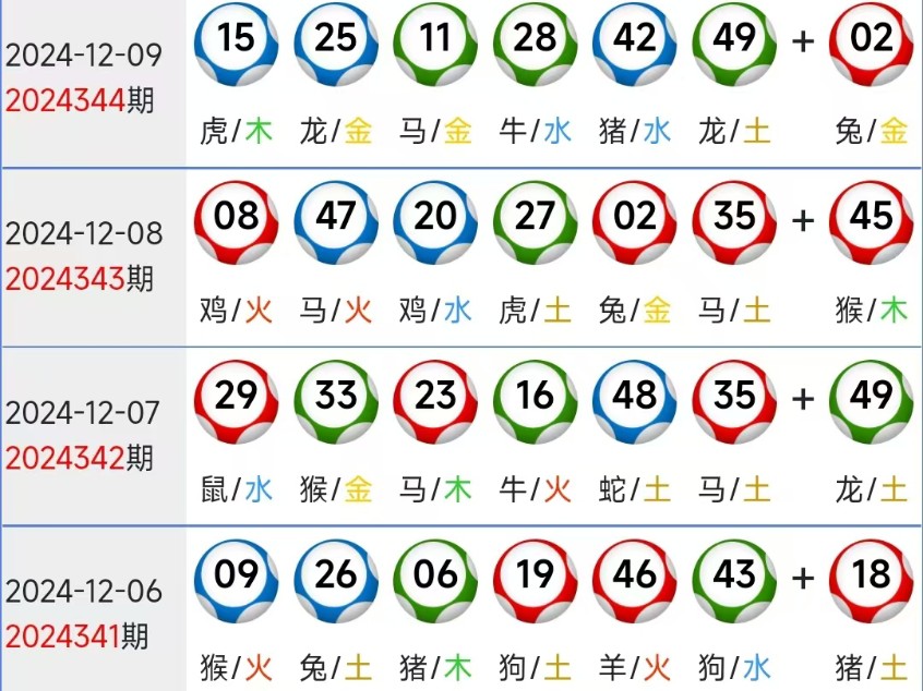 新澳門六開獎結果與生肖歲數(shù)記錄的奧秘，澳門六開獎結果與生肖歲數(shù)奧秘揭秘